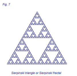 Triangulo ou fractal Sierpinksi