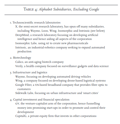 Tabela 4: Subsidiárias da Alphabet, com exceção da Google