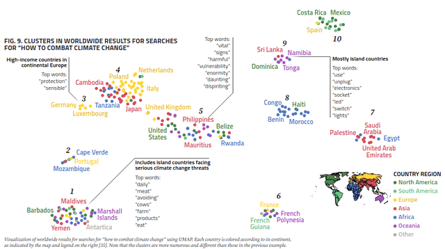 FIG. 9. CLUSTERS IN WORLDWIDE RESULTS FOR SEARCHES FOR “HOW TO COMBAT CLIMATE CHANGE”