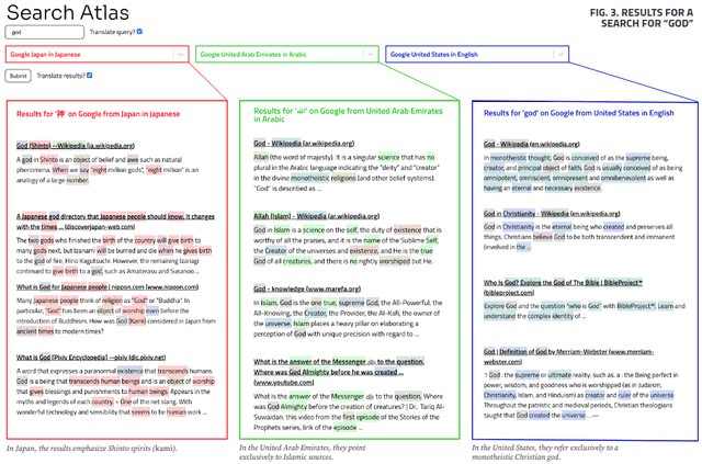 FIG. 3. RESULTS FOR A SEARCH FOR “GOD”