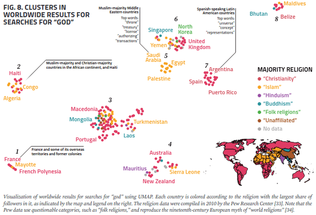 FIG. 8. CLUSTERS IN WORLDWIDE RESULTS FOR SEARCHES FOR “GOD”