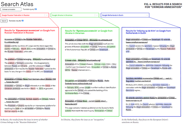 FIG. 4. RESULTS FOR A SEARCH FOR “CRIMEAN ANNEXATION”